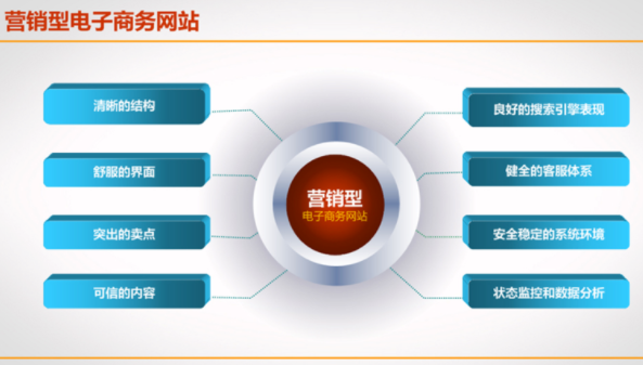 企业网站建设做好后，要做必要的发文推广营销